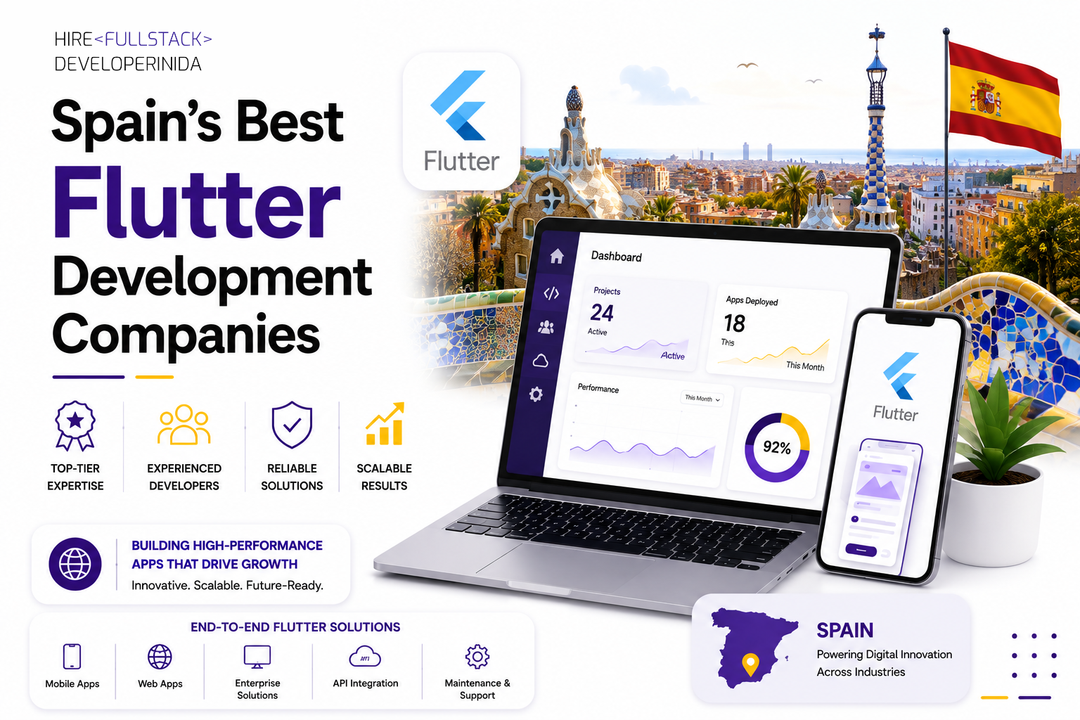 Spain’s Best Flutter Development Companies